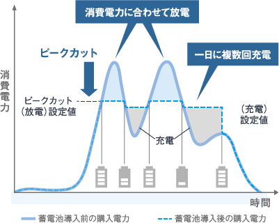 ご提案する電気代削減方法