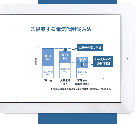 ご提案する電気代削減方法