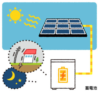 家庭用蓄電池